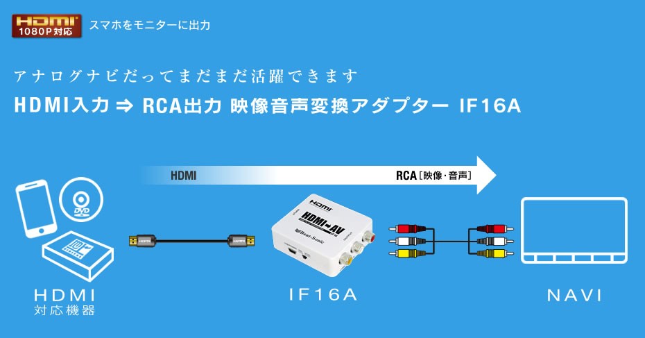 ビートソニック IF16A インターフェースアダプター HDMI → RCA変換