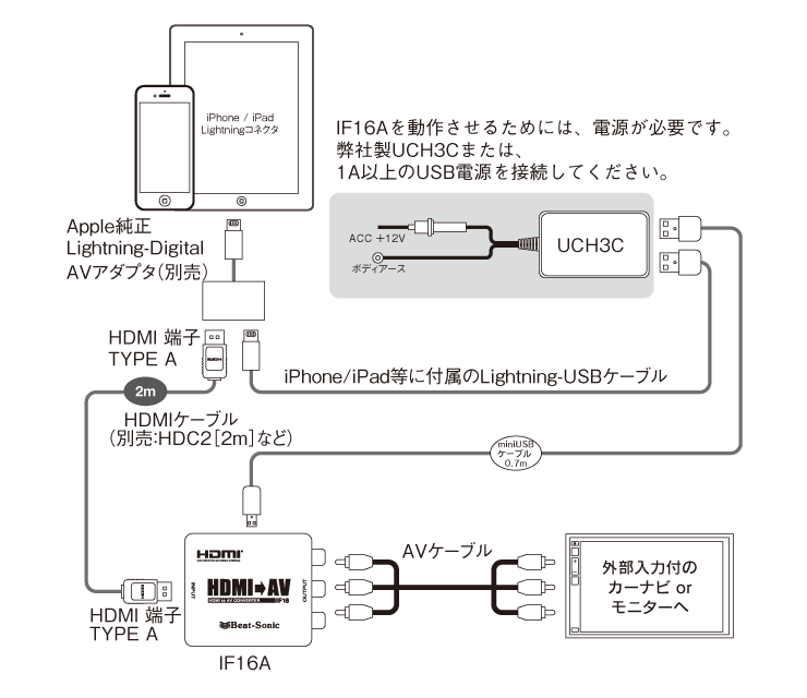 ビートソニック IF16A インターフェースアダプター HDMI → RCA変換