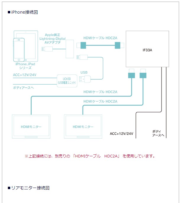 新品未開封ビートソニック　HDMI 1 in 2 out アダプター IF33A BeatーSonic IF33A ビートソニック インターフェースアダプター