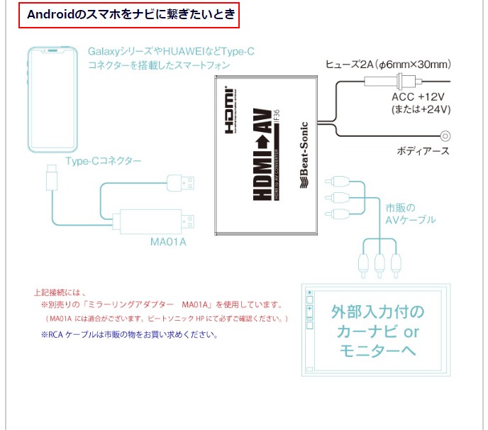 BeatーSonic（ビートソニック） 【HDMI⇒RCA 映像音声変換