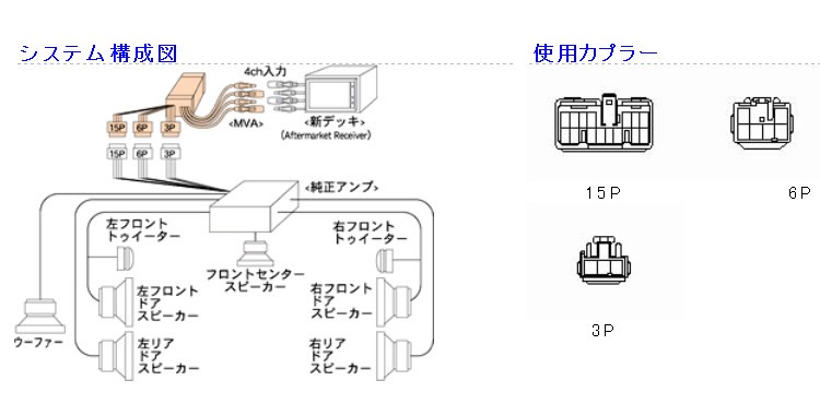 ビートソニック MVA-31 オーディオ ナビ交換キット アリスト160系後期