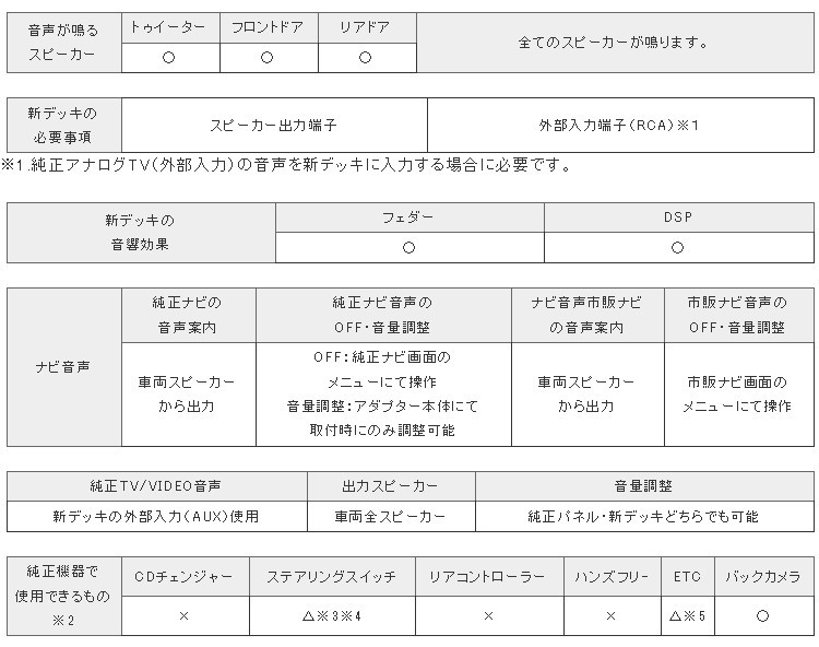 ビートソニック MVX-111R オーディオ ナビ交換キット プリウス 20系