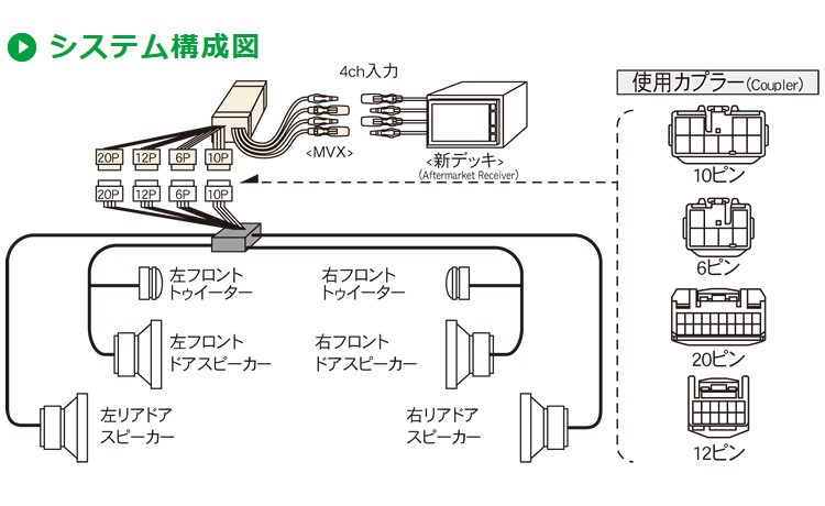 ビートソニック MVX-111R オーディオ ナビ交換キット プリウス 20系