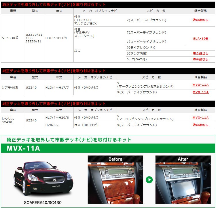 ビートソニック MVX-11A オーディオ ナビ交換キット ソアラ40系/レクサスSC430 / Beat Sonic / TOYOTA