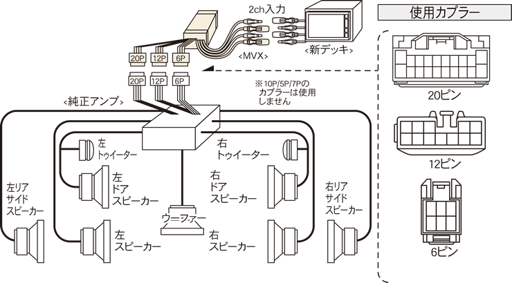 ビートソニック MVX-11A オーディオ ナビ交換キット ソアラ40系