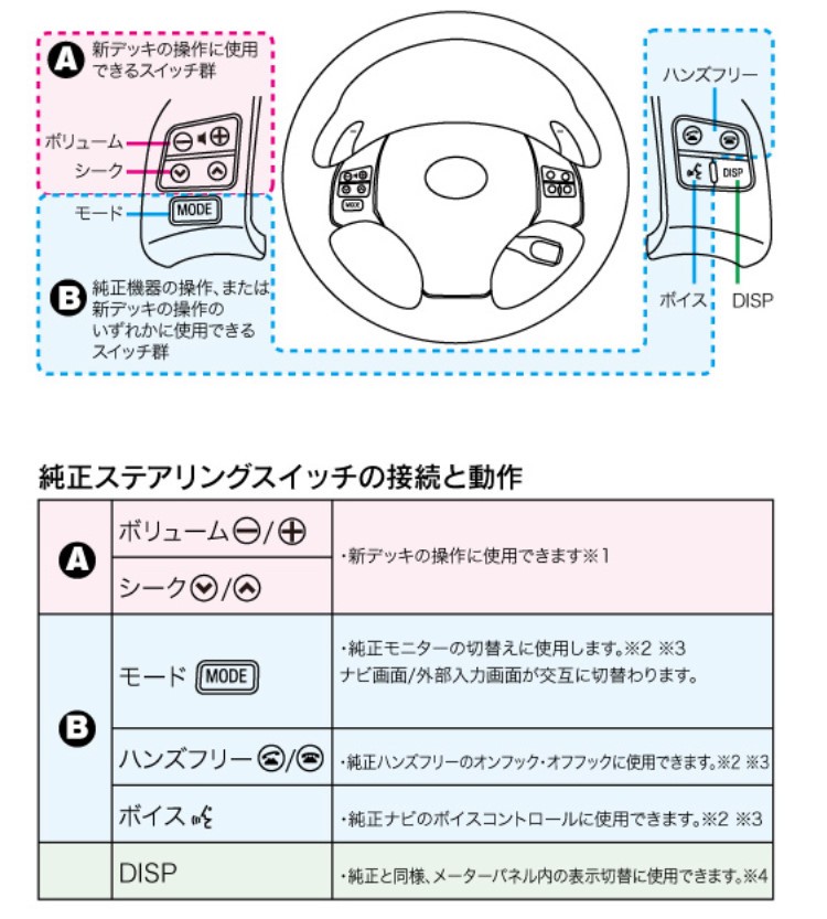 ビートソニック MVX-140 ナビ取替えキット レクサス IS250/350 ISF