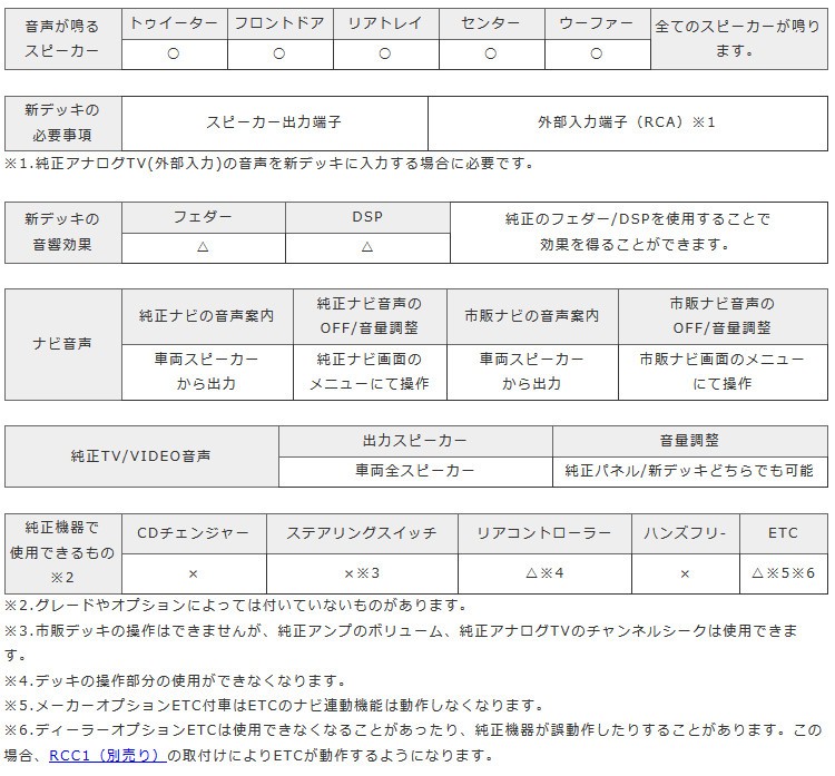 BeatーSonic 【 セルシオ 】ビートソニック MVX-24A ナビ取付 BeatーSonic 【 セルシオ 】ビートソニック MVX-24A ナビ取付