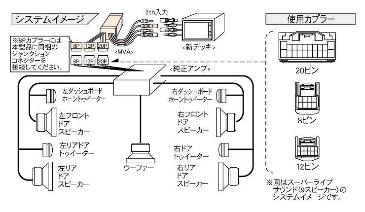 セルシオ 】ビートソニック MVX-24A ナビ取付キット セルシオ 30系