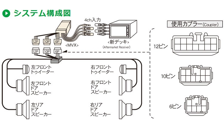 ビートソニック MVX-43BR オーディオ ナビ交換キット クラウン170系