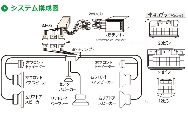 ビートソニック MVX-44A オーディオ ナビ交換キット クラウン180系(ゼロクラウン)前期 / Beat Sonic / TOYOTA :  mvx-44a : HARU online store - 通販 - Yahoo!ショッピング