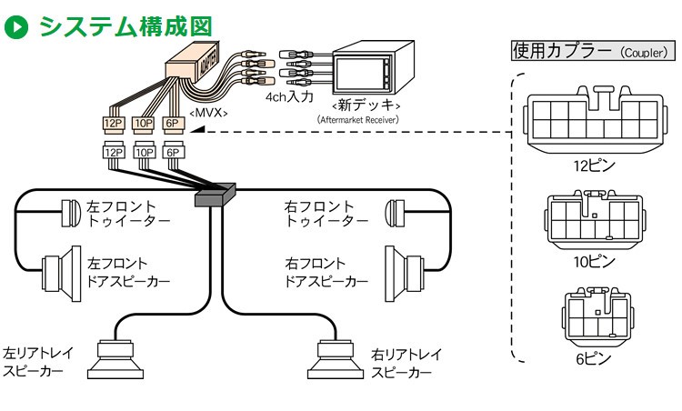 ビートソニック MVX-7002A オーディオ ナビ交換キット マークII / Beat