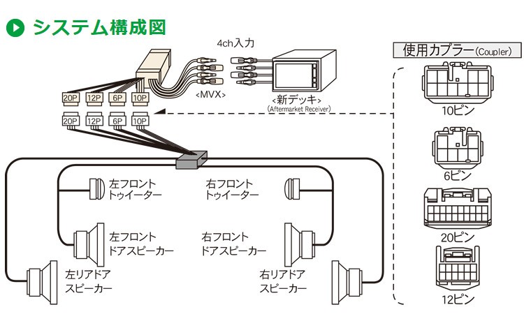 ビートソニック MVX-89R オーディオ ナビ交換キット ハリアー 30系