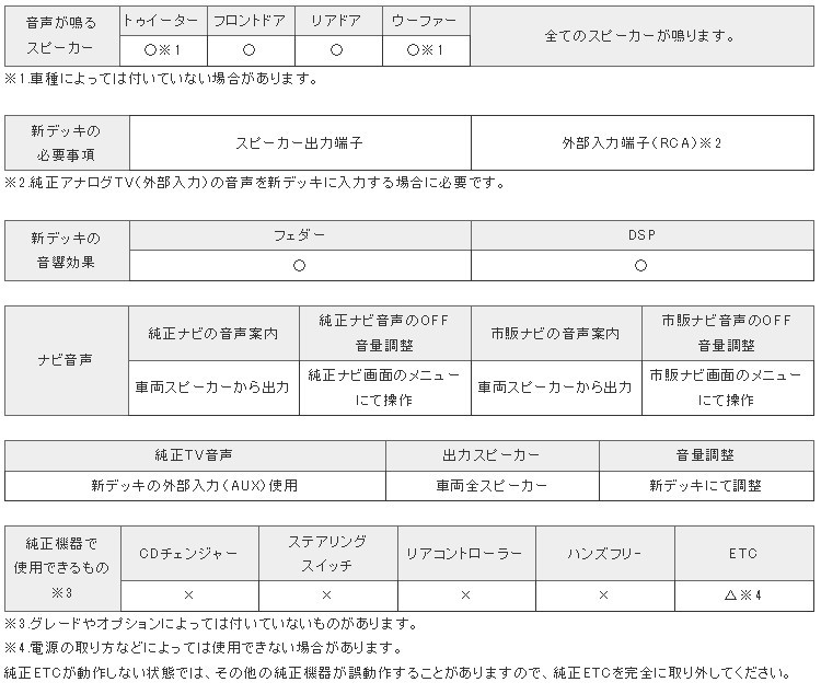 ビートソニック オーディオ ナビ交換キット NSX-03A ニッサン エルグランド E51 H14/5-H19/10 メーカーオプションナビ付車用 :  elgrande51-nsx-03a : HARU online store - 通販 - Yahoo!ショッピング