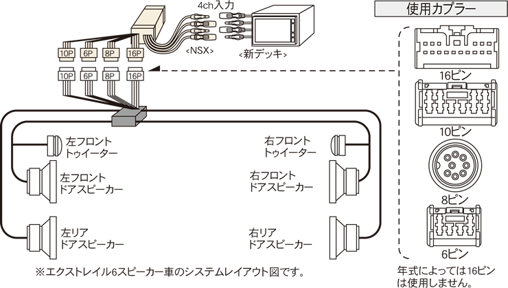 ビートソニック オーディオ ナビ交換キット NSX-03A ニッサン