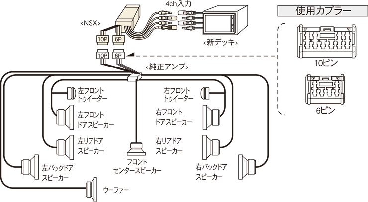 ビートソニック オーディオ ナビ交換キット NSX-04 E51エルグランド