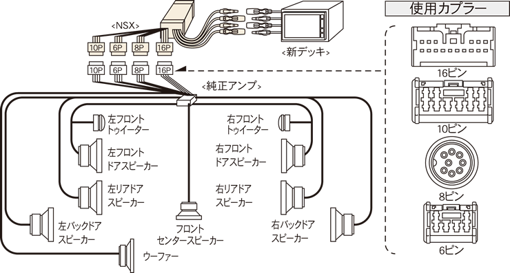 ビートソニック オーディオ ナビ交換キット NSX-05 E51エルグランド