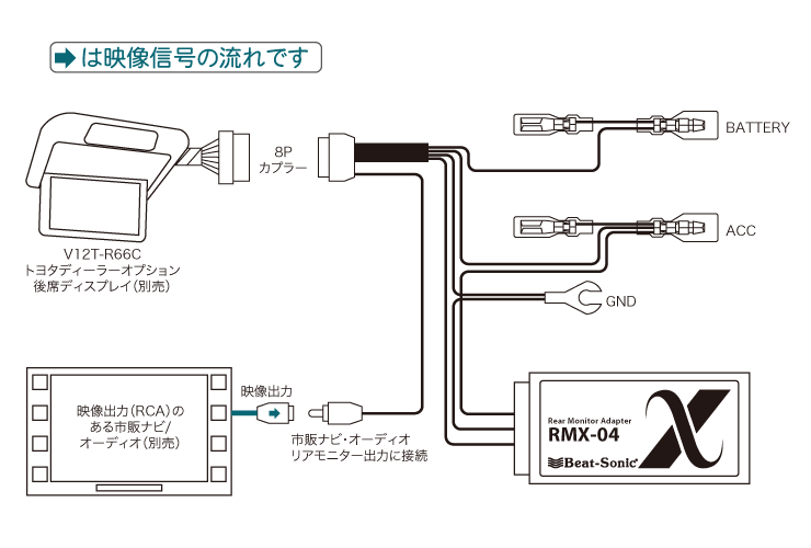 ビートソニック リアモニターアダプター RMX-04 トヨタディーラー 
