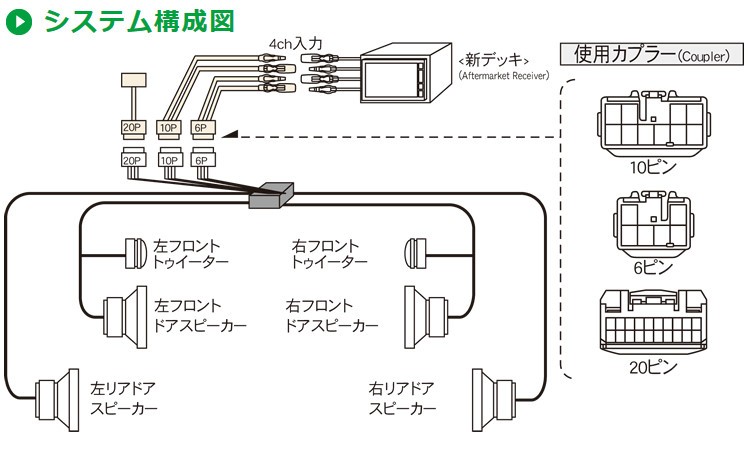ビートソニック SLX-110R オーディオ ナビ交換キット プリウス20系