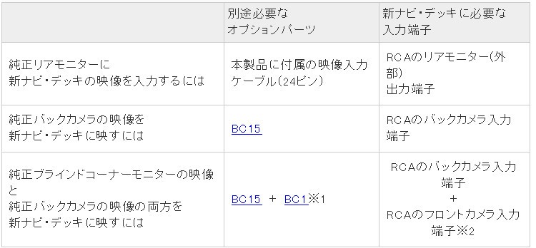 ビートソニック SLX-131 オーディオ ナビ交換キット アルファード10系