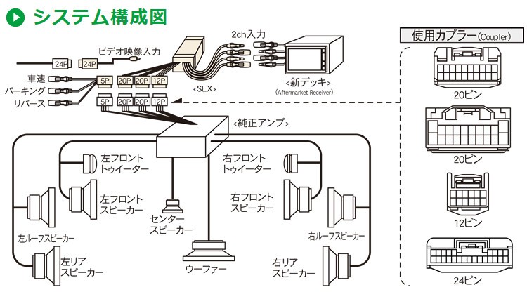 ビートソニック SLX-131 オーディオ ナビ交換キット アルファード10系