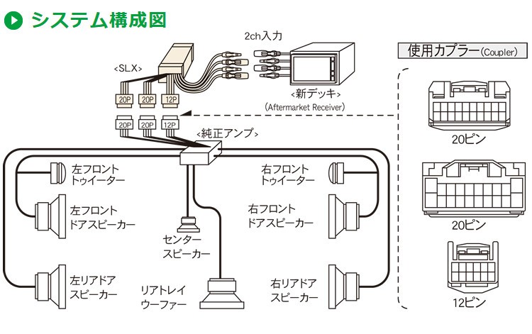 ビートソニック SLX-44 オーディオ ナビ交換キット クラウン180系(ゼロ