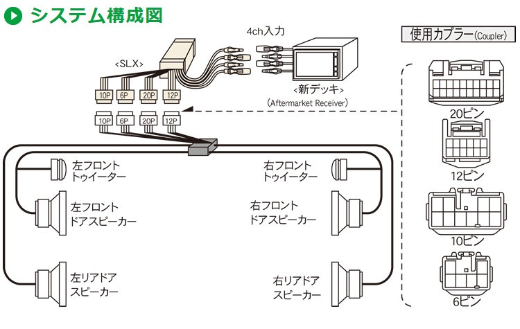 ビートソニック SLX-44R オーディオ ナビ交換キット クラウン180系