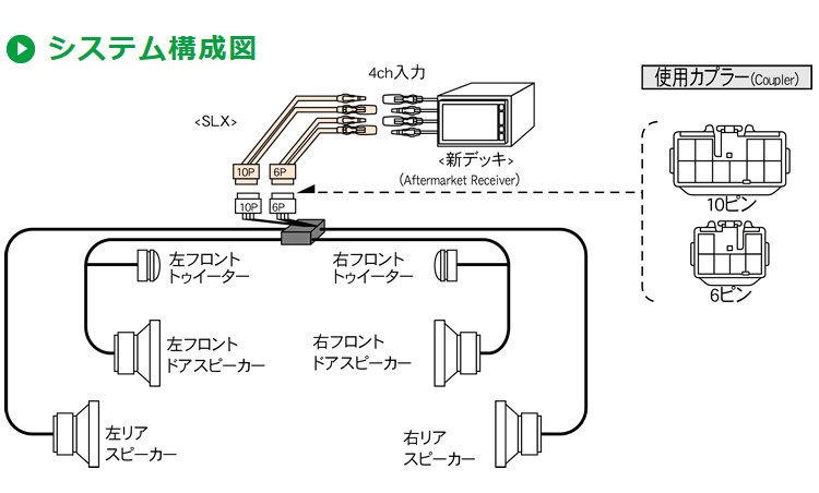 ビートソニック SLX-7000R オーディオ ナビ交換キット マークII