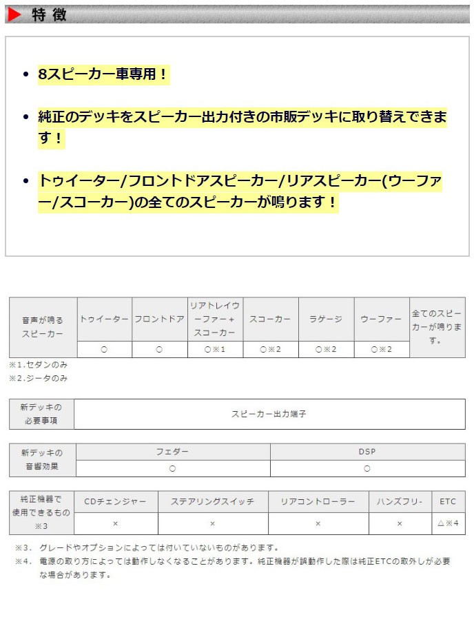 BeatーSonic（ビートソニック） 【アルテッツァ 前期 用】ビート