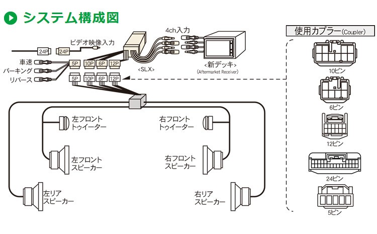 ビートソニック SLX-M131R オーディオ ナビ交換キット アルファード10