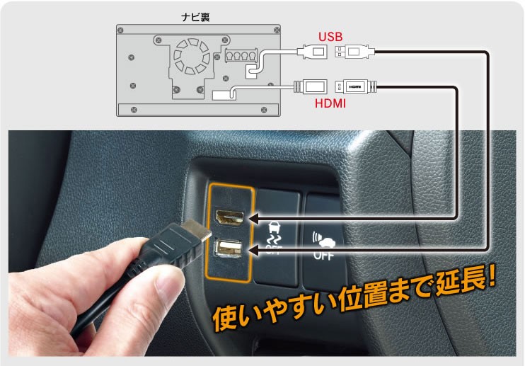 USB10/11 特徴2