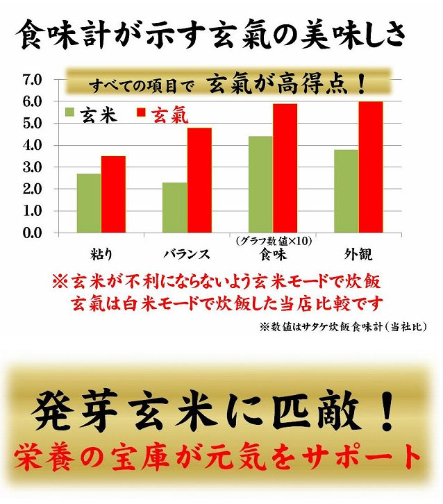 無農薬国産玄米玄氣1.5kg :1003-464:ハーベストガーデン - 通販 - Yahoo!ショッピング