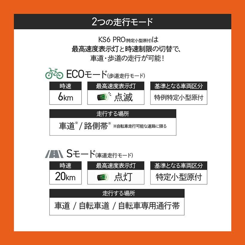 【 KS6 PRO(YE) 】電動キックボード 特定小型原付 保安基準適合品 YADEA yadea ヤディア 長谷川工業 ハセガワ 公道走行可 公道可 イエロー 通勤 最高速度表示灯 | 長谷川工業 | 03