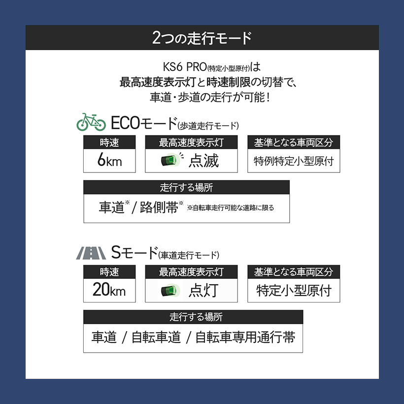 【 YDX3 】電動キックボード 特定小型原付 保安基準適合品 YADEA 公道走行可能 公道可 ブラック 通勤 最高速度表示灯 | 長谷川工業 | 05