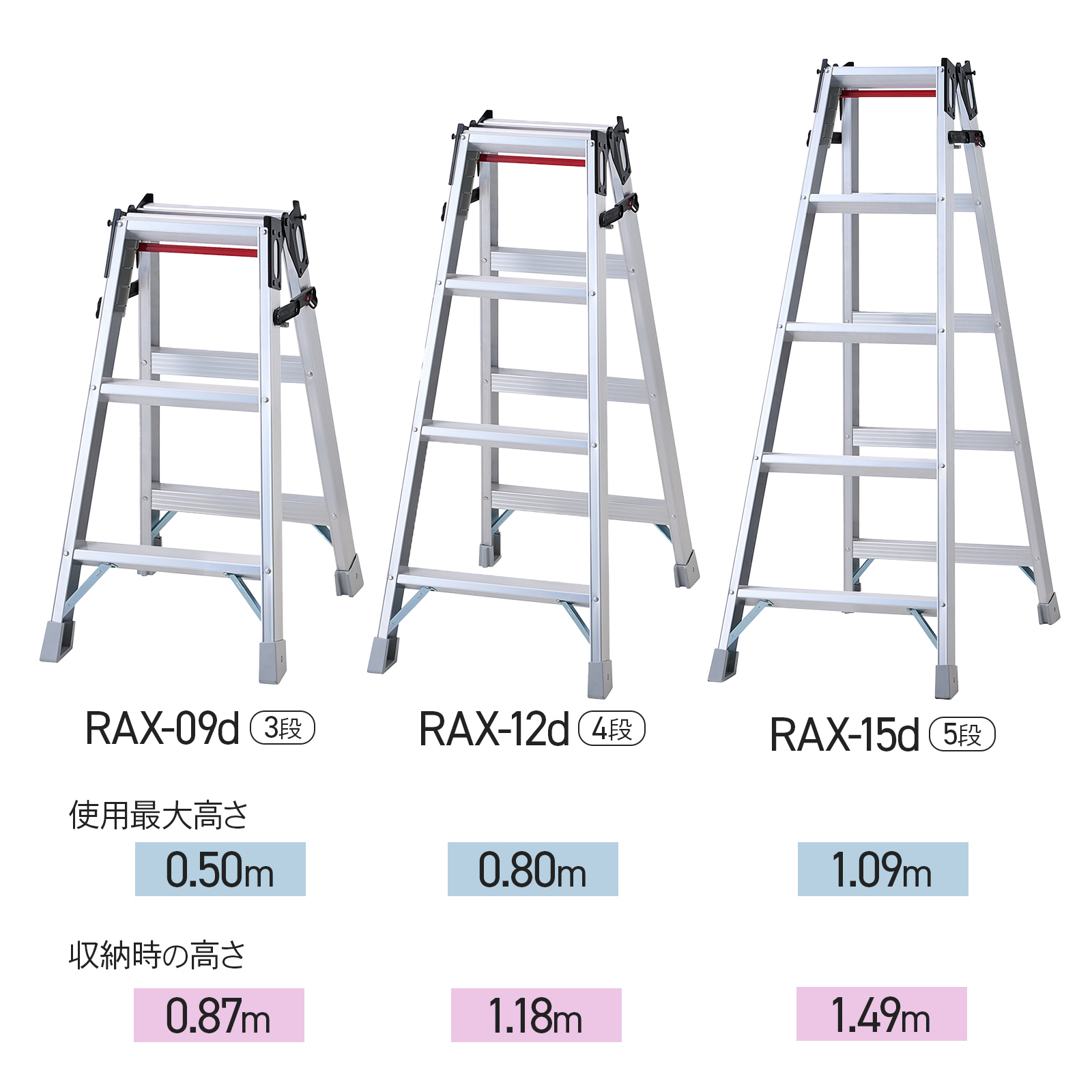 長谷川工業 【 RAX-18d 】 はしご兼用脚立 職人 プロ用 6尺 6段