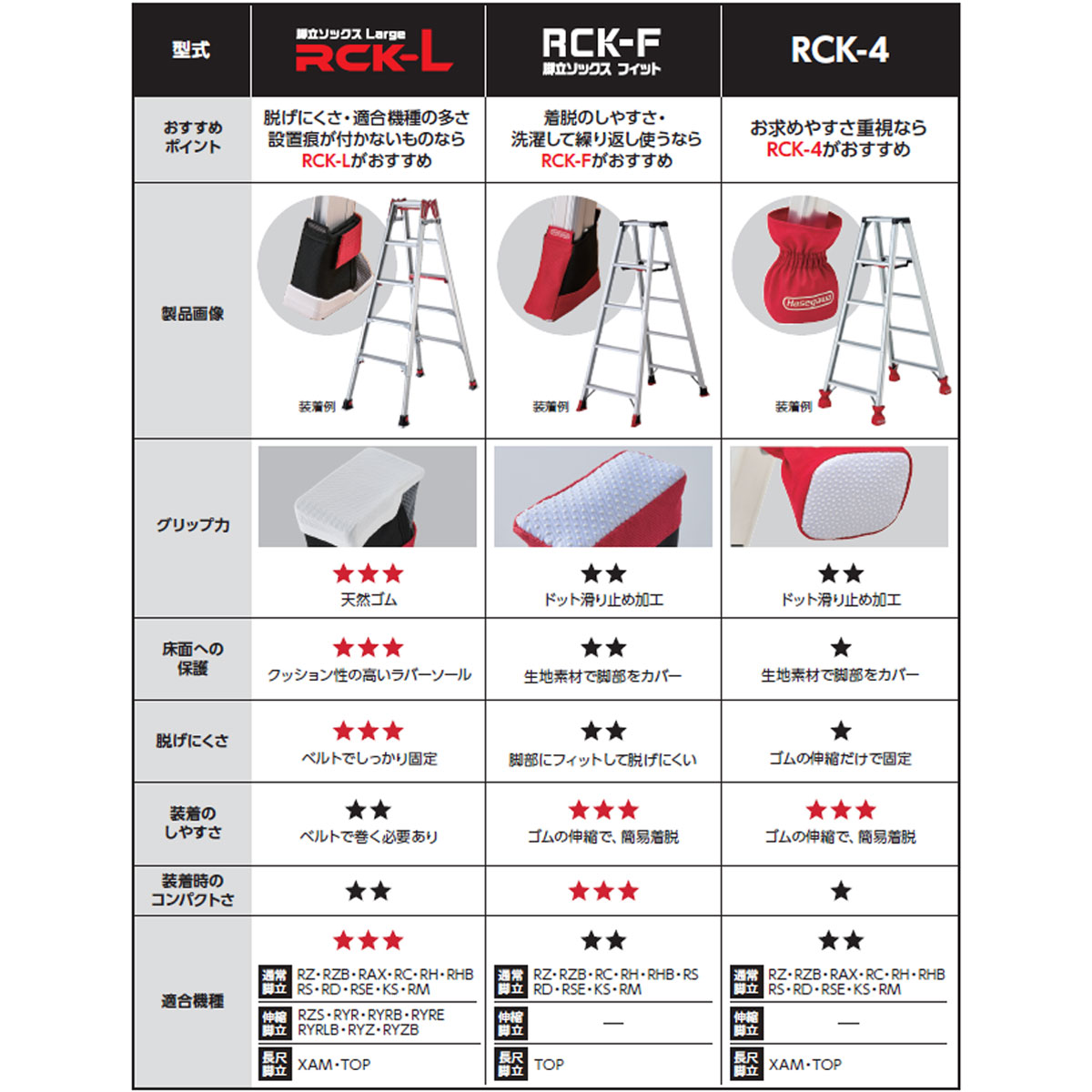 【 RCK-F 】脚立 ソックス 長谷川工業 ハセガワ 床を汚さずキズつけない はしご 梯子 ハシゴ キズ防止 カバー 傷防止 すべり止め 床 オプション スタイリッシュ 関連画像5