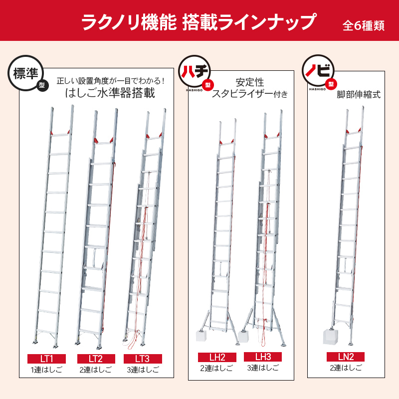 LN2-81】長谷川工業 ラクノリ 脚部伸縮2連はしご ノビ型 正面から乗り