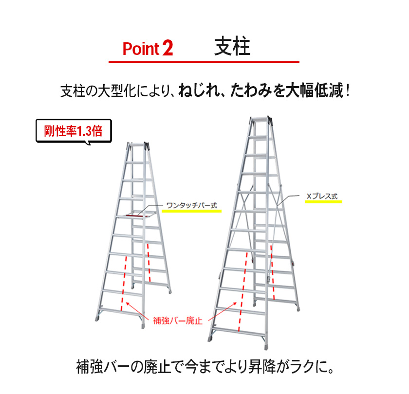 XAM-36b】長尺専用脚立 12尺 12段 長尺 脚立 ワンタッチ 幅広 アルミ