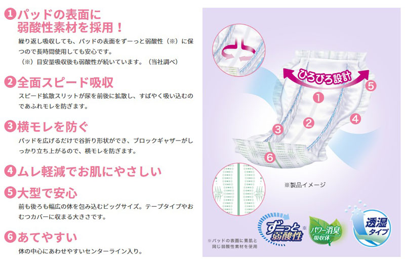 UUさま専用　リフレ紙おむつ ４袋 リフレ（紙おむつ） はくパンツジュニア2袋、紙パンツ専用尿取り