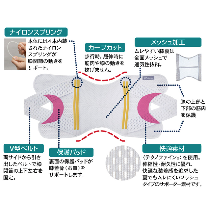 アルファックス お医者さんのがっちり膝ベルト 1枚 S M L LL 膝