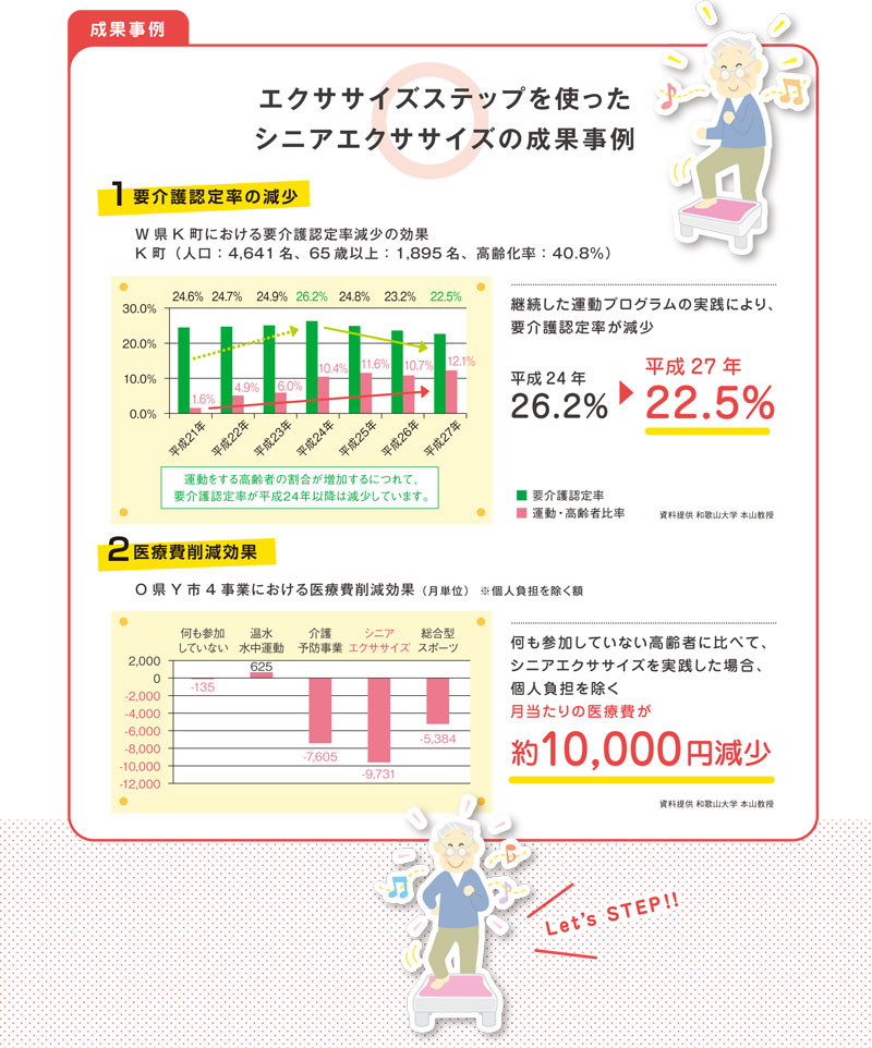 介護 予防 リハビリテーション エクササイズステップ DVD付き アロン化成 日本製 ステップ台 エクササイズ ステップ 踏み台 昇降台 高さ調節