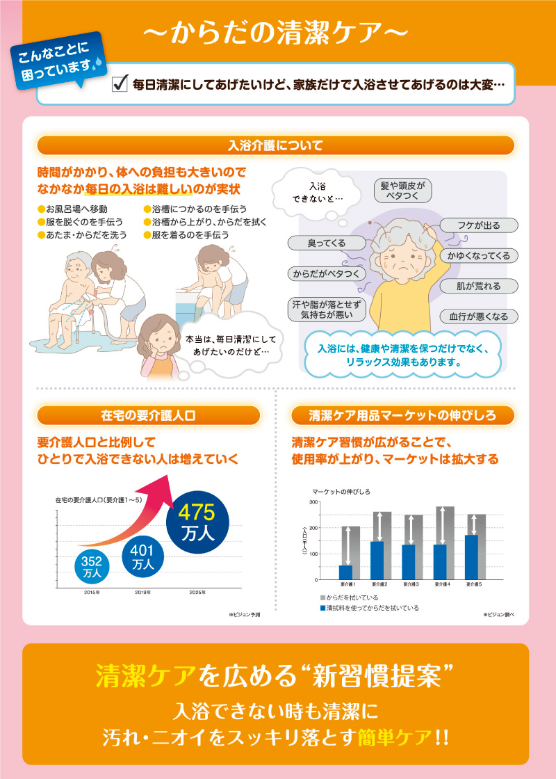 市場 シャンプー すすぎ不要 災害 泡 介護 楽 ピジョン 入浴 お湯のいらない泡シャンプー お風呂に入れない時に からだ拭き