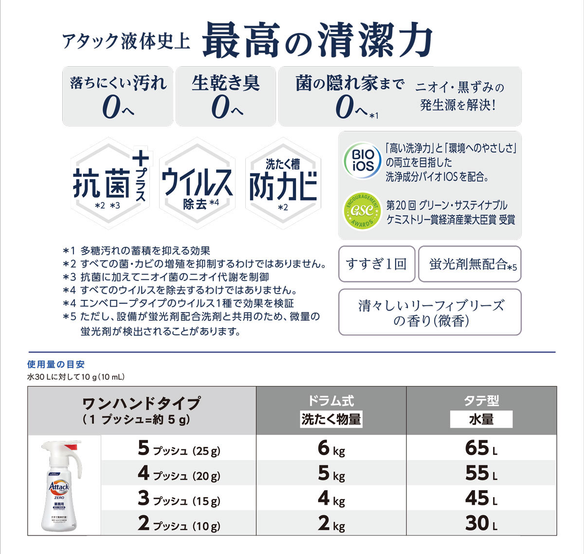 アタックZERO 業務用 2kg 花王プロフェッショナル・サービス 洗濯用洗剤 衣料用 大容量 業務用 詰め替え 用 抗菌洗剤 消臭力 アタック史上最高  :C405711:ハナサンテラス - 通販 - Yahoo!ショッピング