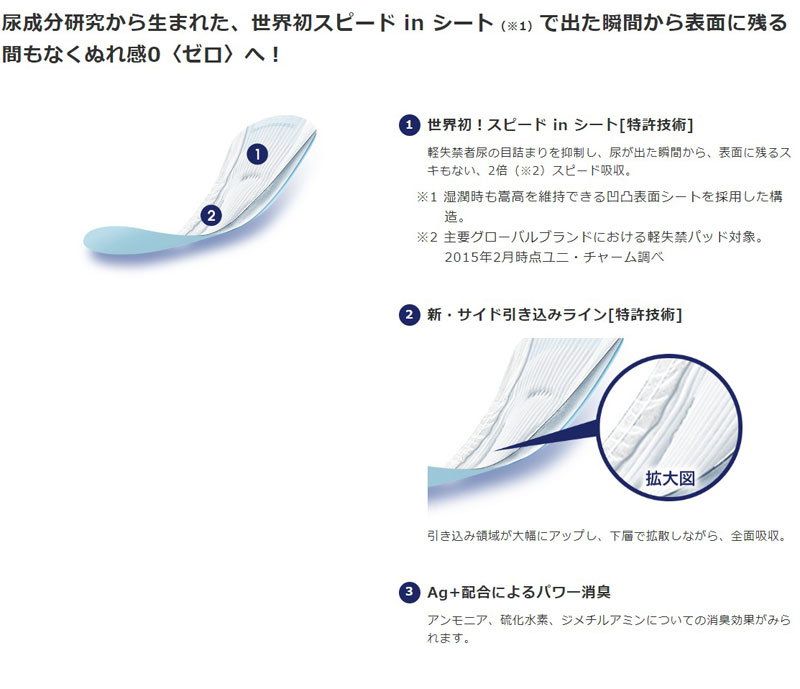 ライフリー さわやかパッド少量用 20cc 32枚入 24袋 768枚 1ケース 箱