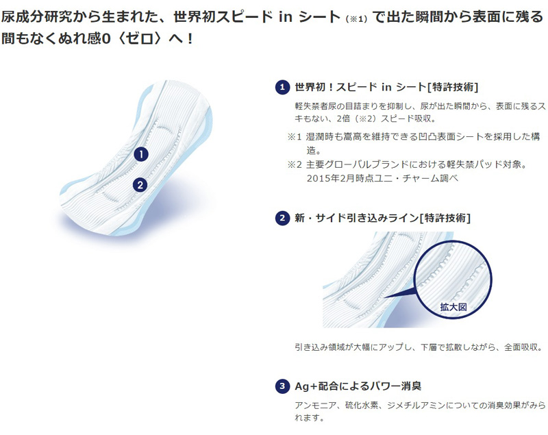 717ライフリー さわやかパッド【120cc】合計192枚 8点セット ライフリー さわやか男性用安心パッド 120cc- ライフリー - ユニ