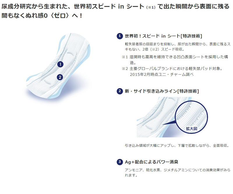 ライフリー さわやかパッド 長時間 夜でも安心用 170cc 14枚入 1袋