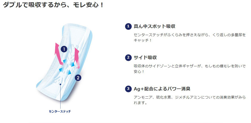 ライフリー　さわやかパッド　270cc 尿もれパッド　ユニチャーム Amazon.co.jp: ライフリー 【尿もれパッド 270㏄】 さわやか