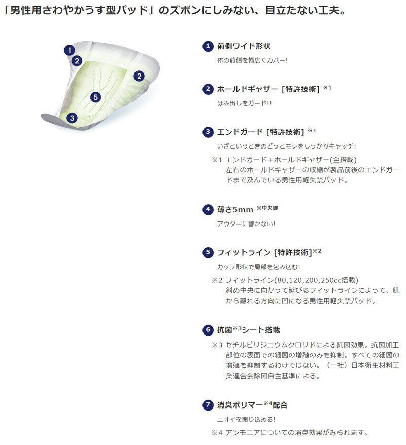 ライフリー さわやかパッド男性用 一気に出る時も安心用 250cc 12枚