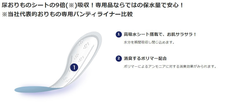 ケース》 ユニチャーム ライフリー さわやかパッド 微量用ライト 40枚 ×24個 尿ケアパッド 軽度失禁用品 【クーポン対象外】