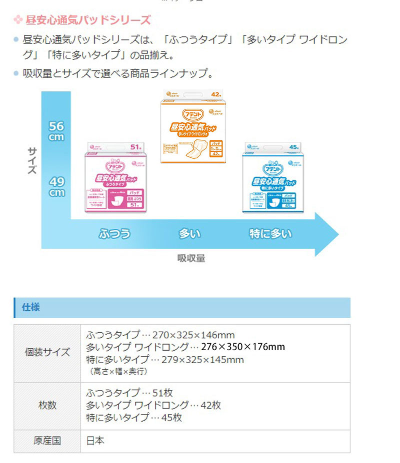 アテント 尿取りパッド 約3回吸収 昼安心通気パッド 多いタイプワイド