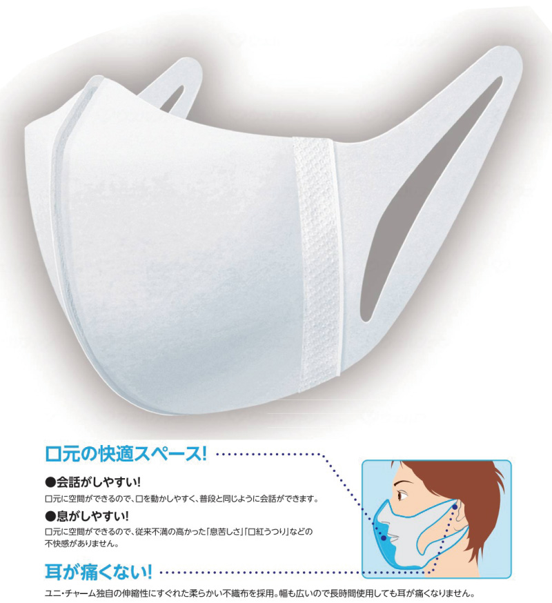 unicharm マスク 日本製 ソフトーク 超立体マスク ふつう サイズ